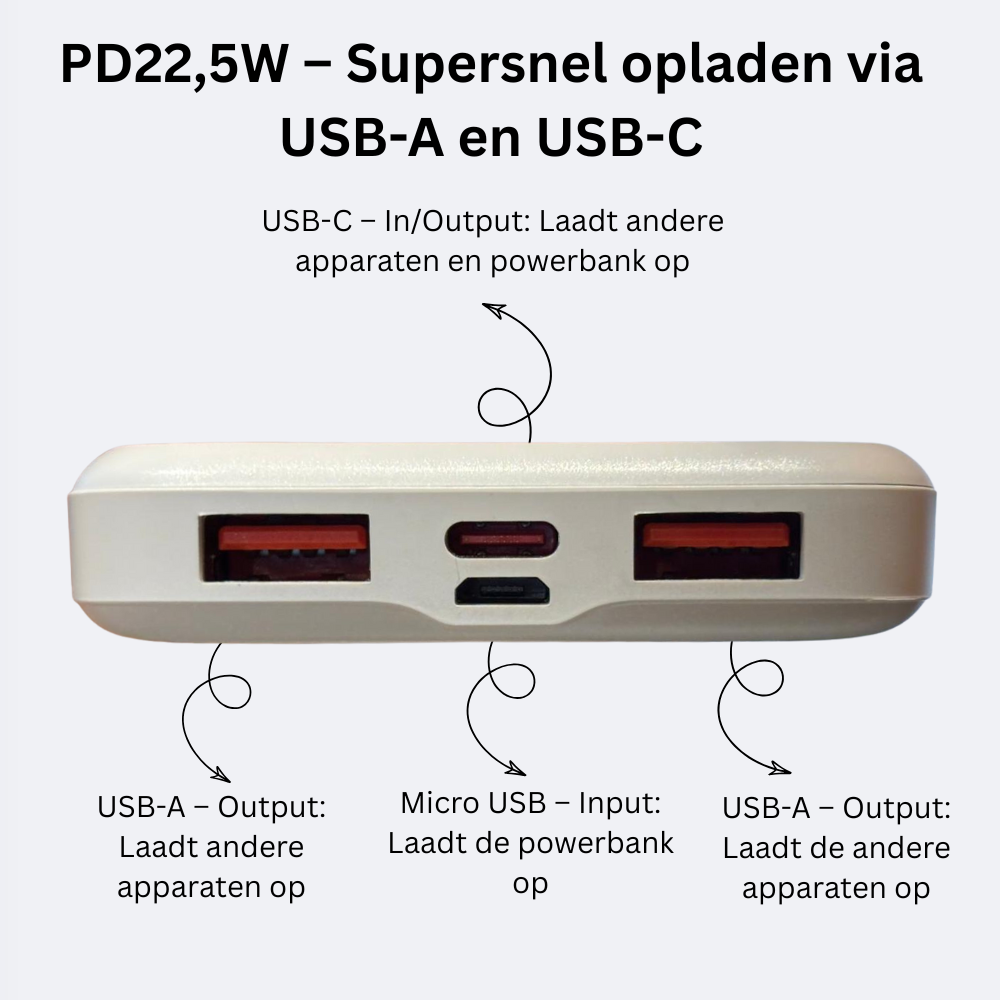 SolutionMarket® Powerbank 10.000 mAh – 22.5W Snellader - USB-A/USB-C - Digitale LED display - Universele Powerbanks Geschikt voor iOS/Android - Wit
