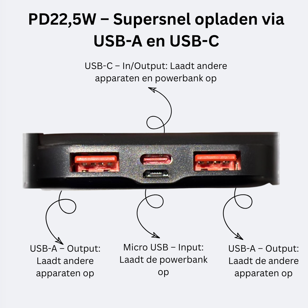 SolutionMarket® Powerbank 20.000 mAh – 22.5W Snellader USB-A/USB-C - Digitale LED display - -Universele Powerbanks Geschikt voor iOS/Android - Zwart